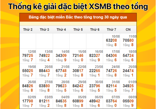 Dự đoán XSMB 9/9 - Dự đoán xổ số miền Bắc 9/9/2024 MIỄN PHÍ